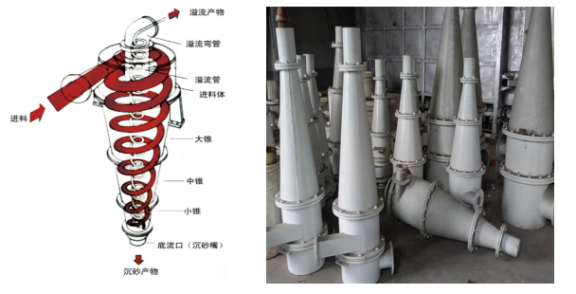 耐磨顆粒膠——旋流器設備維修新材料